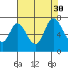 Tide chart for Corkscrew Slough, San Francisco Bay, California on 2021/07/30
