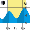 Tide chart for Corkscrew Slough, San Francisco Bay, California on 2021/07/31