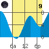 Tide chart for Corkscrew Slough, San Francisco Bay, California on 2021/07/9