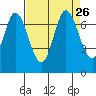 Tide chart for Corkscrew Slough, San Francisco Bay, California on 2021/08/26