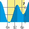 Tide chart for Corkscrew Slough, San Francisco Bay, California on 2021/08/7