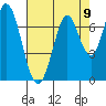 Tide chart for Corkscrew Slough, San Francisco Bay, California on 2021/08/9