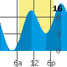 Tide chart for Corkscrew Slough, San Francisco Bay, California on 2021/09/16