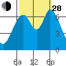Tide chart for Corkscrew Slough, San Francisco Bay, California on 2021/09/28