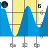 Tide chart for Corkscrew Slough, San Francisco Bay, California on 2021/09/6