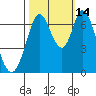 Tide chart for Corkscrew Slough, California on 2021/10/14