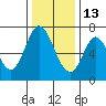 Tide chart for Corkscrew Slough, San Francisco Bay, California on 2021/12/13