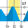 Tide chart for Corkscrew Slough, San Francisco Bay, California on 2021/12/17