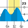 Tide chart for Corkscrew Slough, San Francisco Bay, California on 2021/12/23
