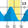 Tide chart for Corkscrew Slough, San Francisco Bay, California on 2022/01/13