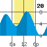Tide chart for Corkscrew Slough, San Francisco Bay, California on 2022/01/20