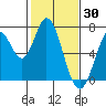 Tide chart for Corkscrew Slough, San Francisco Bay, California on 2022/01/30
