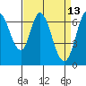 Tide chart for Corkscrew Slough, San Francisco Bay, California on 2022/04/13