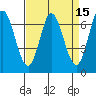 Tide chart for Corkscrew Slough, San Francisco Bay, California on 2022/04/15
