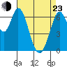 Tide chart for Corkscrew Slough, San Francisco Bay, California on 2022/04/23