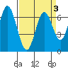 Tide chart for Corkscrew Slough, San Francisco Bay, California on 2022/04/3