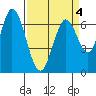 Tide chart for Corkscrew Slough, San Francisco Bay, California on 2022/04/4