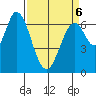 Tide chart for Corkscrew Slough, San Francisco Bay, California on 2022/04/6