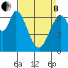 Tide chart for Corkscrew Slough, San Francisco Bay, California on 2022/04/8