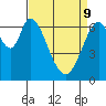 Tide chart for Corkscrew Slough, San Francisco Bay, California on 2022/04/9