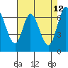 Tide chart for Corkscrew Slough, San Francisco Bay, California on 2022/05/12