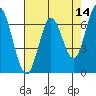 Tide chart for Corkscrew Slough, San Francisco Bay, California on 2022/05/14