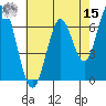 Tide chart for Corkscrew Slough, San Francisco Bay, California on 2022/05/15