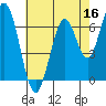 Tide chart for Corkscrew Slough, San Francisco Bay, California on 2022/05/16