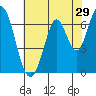 Tide chart for Corkscrew Slough, San Francisco Bay, California on 2022/05/29