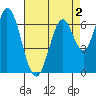 Tide chart for Corkscrew Slough, San Francisco Bay, California on 2022/05/2