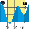 Tide chart for Corkscrew Slough, San Francisco Bay, California on 2022/05/30