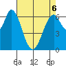 Tide chart for Corkscrew Slough, San Francisco Bay, California on 2022/05/6