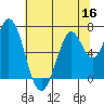Tide chart for Corkscrew Slough, San Francisco Bay, California on 2022/06/16