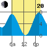 Tide chart for Corkscrew Slough, San Francisco Bay, California on 2022/06/20