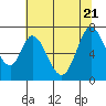 Tide chart for Corkscrew Slough, San Francisco Bay, California on 2022/06/21