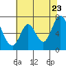 Tide chart for Corkscrew Slough, San Francisco Bay, California on 2022/06/23