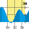 Tide chart for Corkscrew Slough, San Francisco Bay, California on 2022/06/30