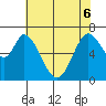 Tide chart for Corkscrew Slough, San Francisco Bay, California on 2022/06/6