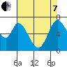 Tide chart for Corkscrew Slough, San Francisco Bay, California on 2022/06/7