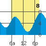 Tide chart for Corkscrew Slough, San Francisco Bay, California on 2022/06/8