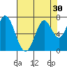 Tide chart for Corkscrew Slough, San Francisco Bay, California on 2022/07/30