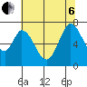 Tide chart for Corkscrew Slough, San Francisco Bay, California on 2022/07/6