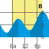 Tide chart for Corkscrew Slough, San Francisco Bay, California on 2022/07/8