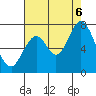 Tide chart for Corkscrew Slough, California on 2022/08/6