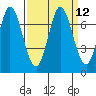 Tide chart for Corkscrew Slough, San Francisco Bay, California on 2022/09/12