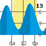 Tide chart for Corkscrew Slough, San Francisco Bay, California on 2022/09/13