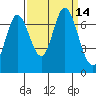 Tide chart for Corkscrew Slough, San Francisco Bay, California on 2022/09/14