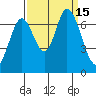 Tide chart for Corkscrew Slough, San Francisco Bay, California on 2022/09/15