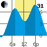 Tide chart for Corkscrew Slough, San Francisco Bay, California on 2022/10/31