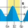 Tide chart for Corkscrew Slough, San Francisco Bay, California on 2022/12/6